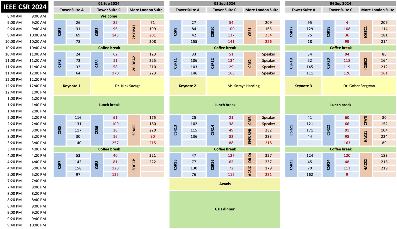 Ieee Csr Ranking Conference Program – IEEE CSR Conference